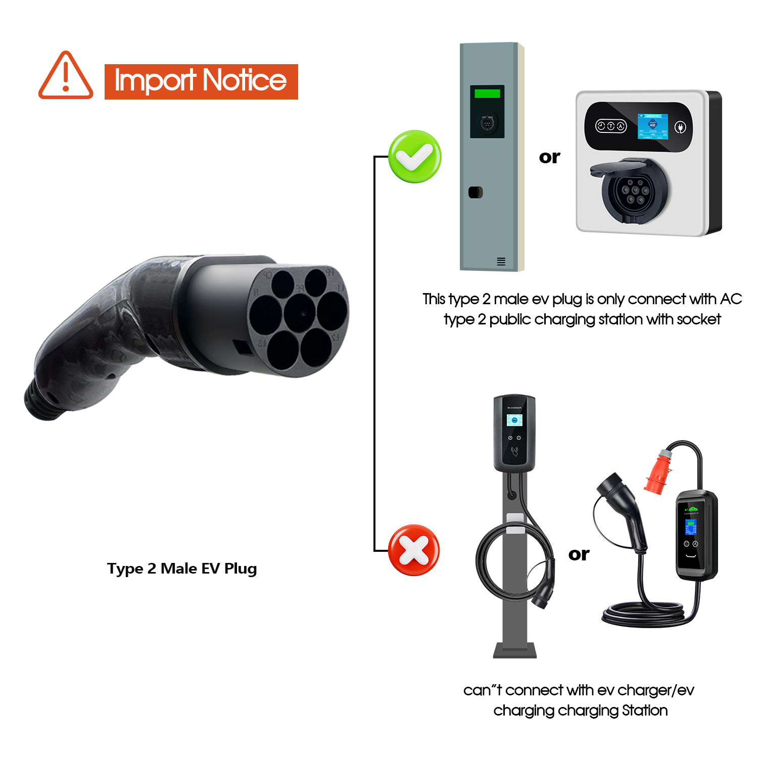 หัวชาร์จรถยนต์ไฟฟ้า Kolanky แบ - Ev Charger Type 2 22Kw 32A 3 Phase บทวิจารณ์และราคา