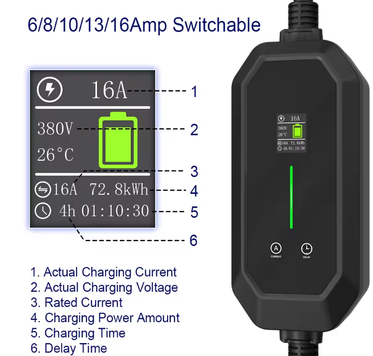 เครื่องชาร์จรถยนต์ไฟฟ้าแบบพกพา - Ev Charger Type 2 22Kw 32A 3 Phase บทวิจารณ์และราคา